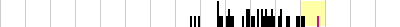 sparklines